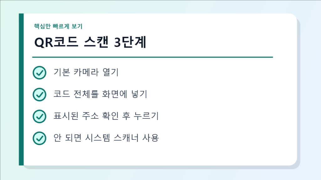 QR코드 스캔 3단계 요약 이미지