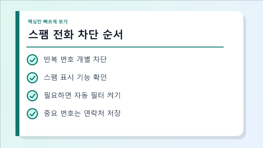 스팸 전화 차단 순서 요약 이미지