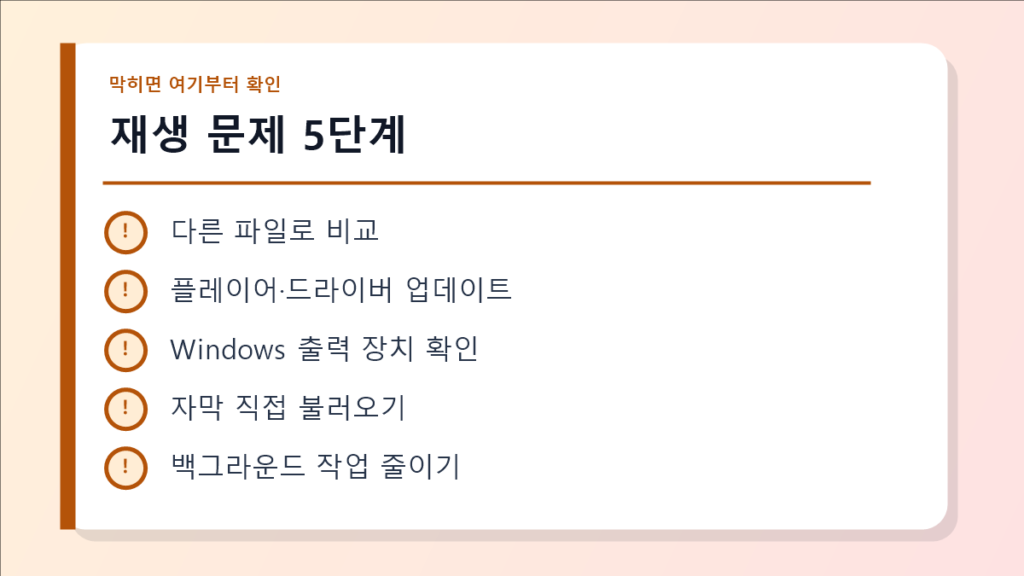 재생 문제 5단계 점검 이미지