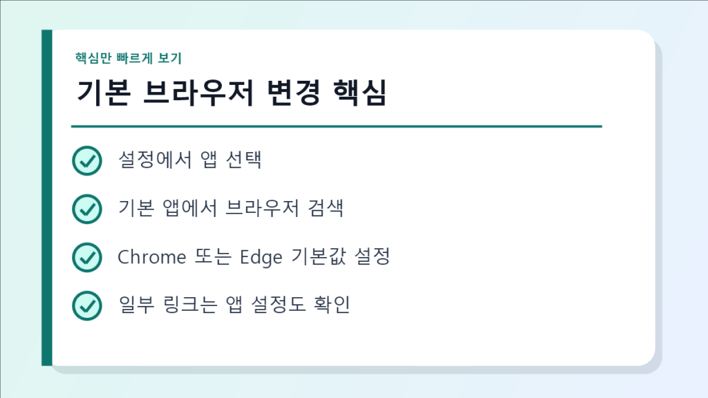 기본 브라우저 변경 핵심 요약 이미지