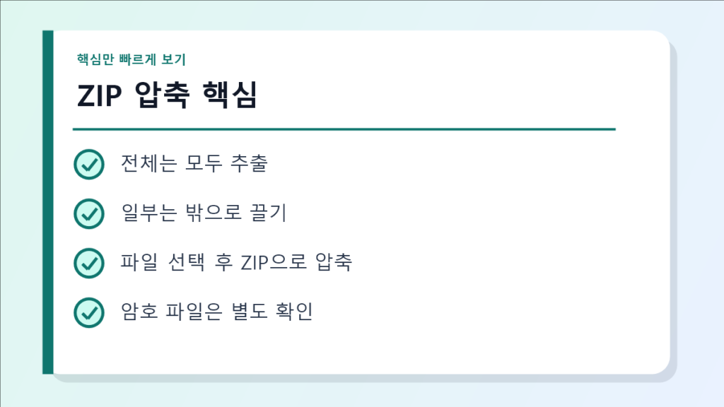 ZIP 압축 핵심 요약 이미지
